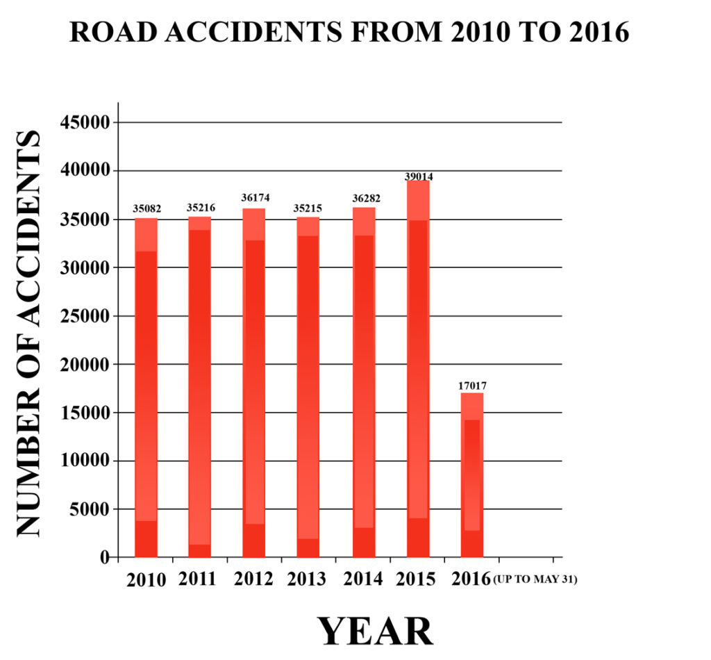 road_accidents_upto_2016 new
